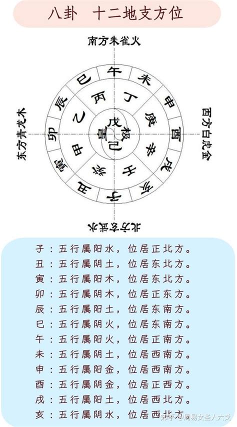 丑 方位|解析十二地支丑 – 丑之类象